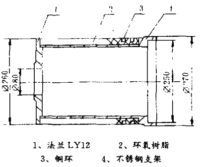 提高导电滑环灌胶质量的方法和措施